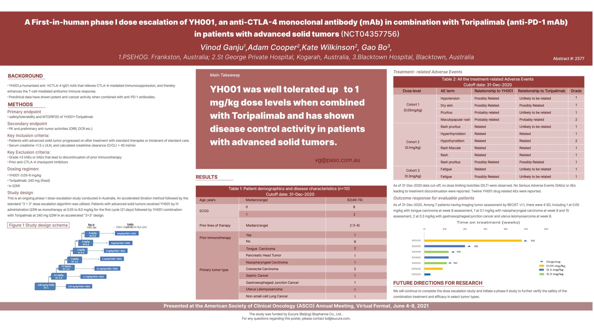 A collection of abstracts from the 2021 ASCO® ASCO Annual Meeting