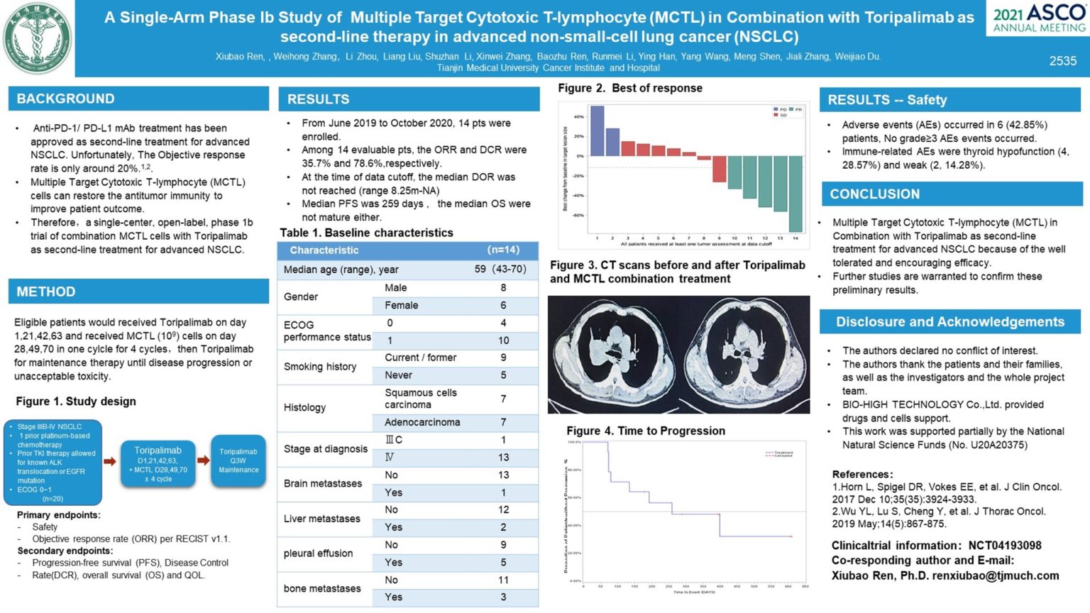 A collection of abstracts from the 2021 ASCO® ASCO Annual Meeting