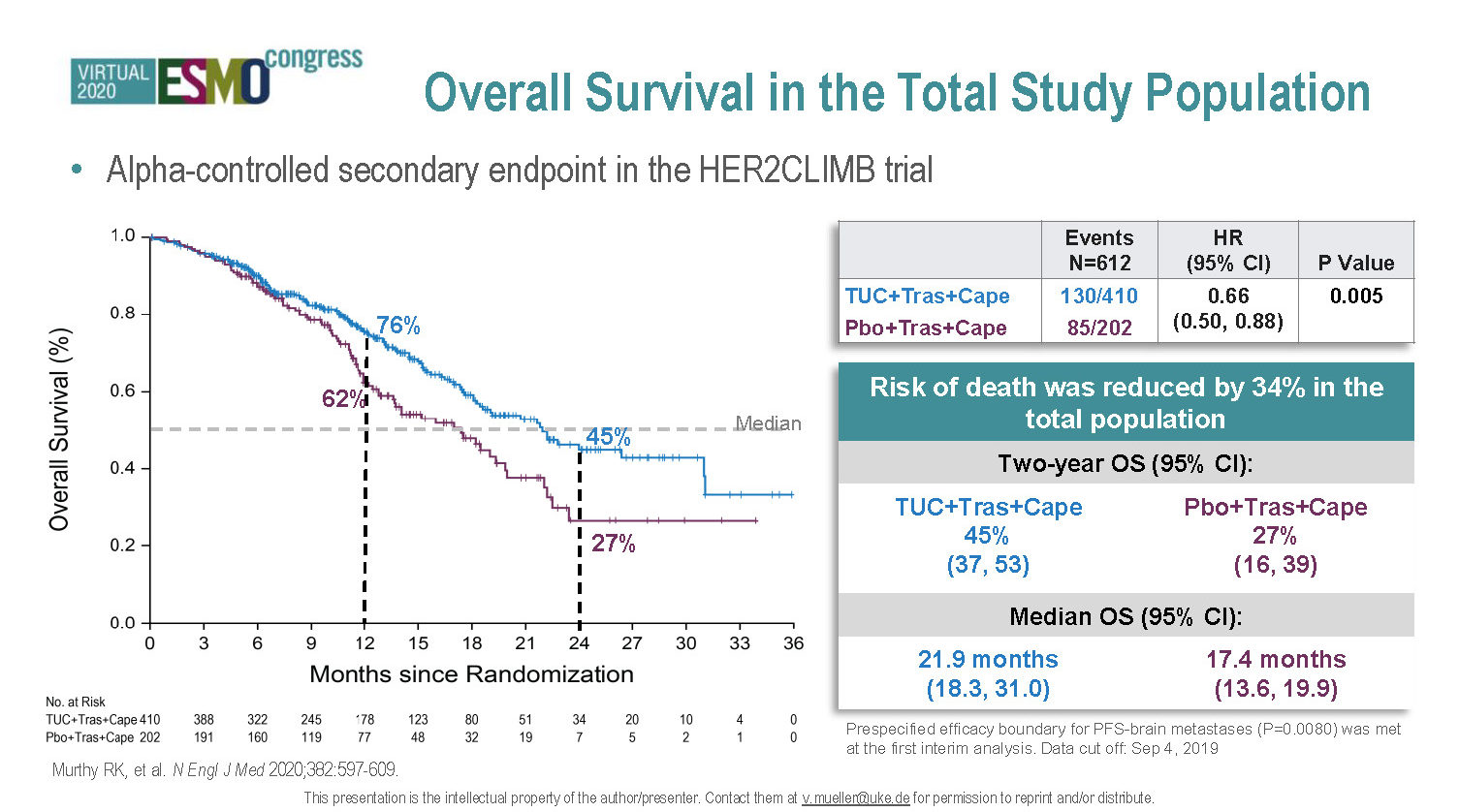 ESMO Video + Abstract Collections from MedEngine