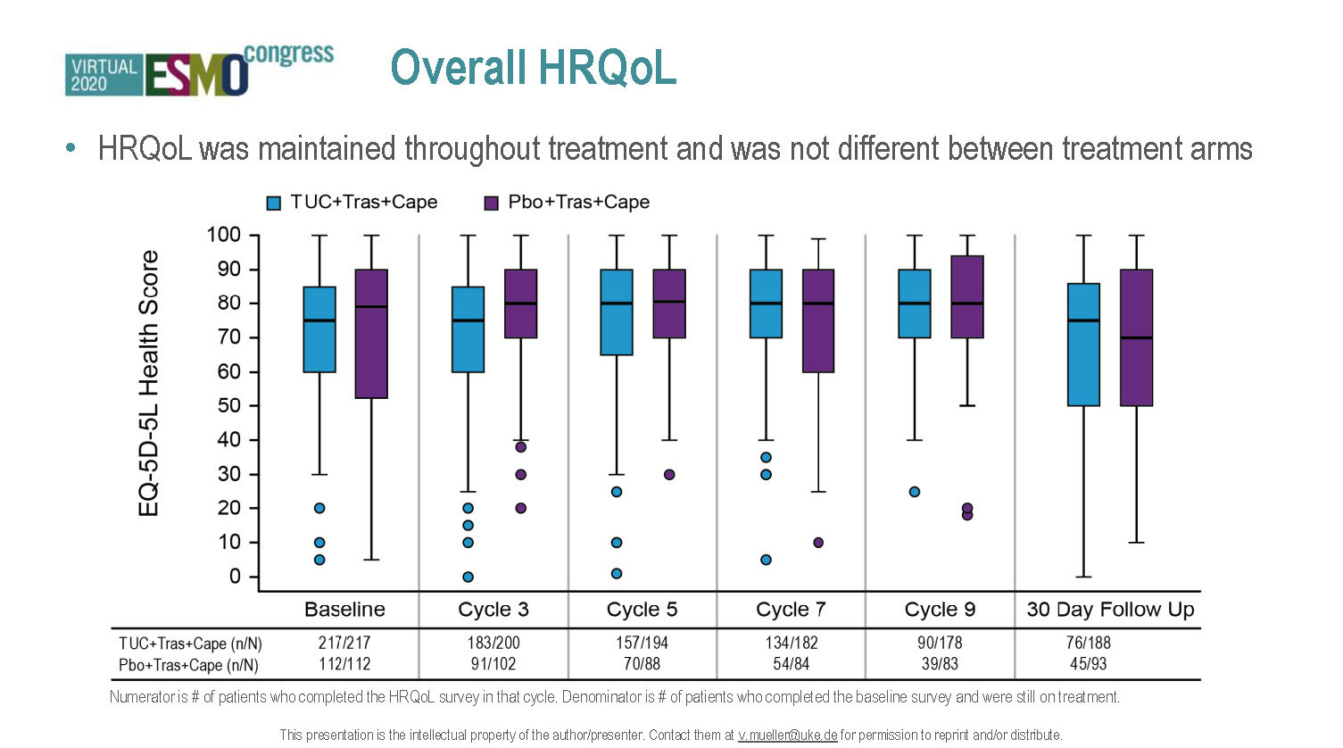 ESMO Video + Abstract Collections from MedEngine